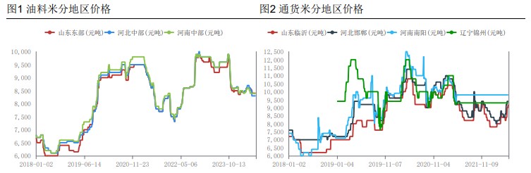 关联品种花生所属公司：华融融达期货