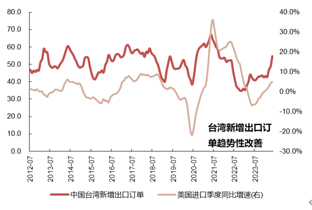 资料来源：Wind，国联证券研究所