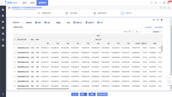金蝶人力云通过多样化的薪酬标准体系搭建,积木式核算体系,灵活可组装