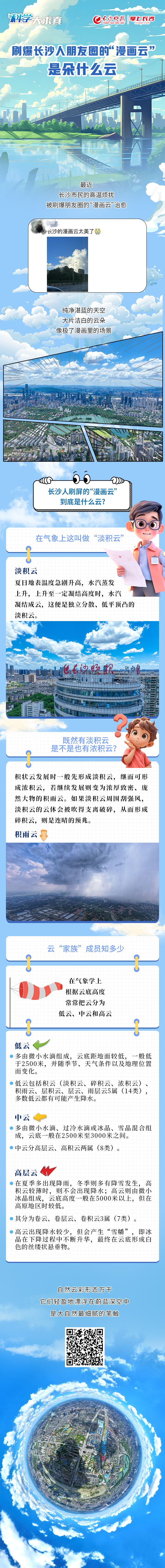 科学大求真丨刷爆长沙人朋友圈的"漫画云"是朵什么云?
