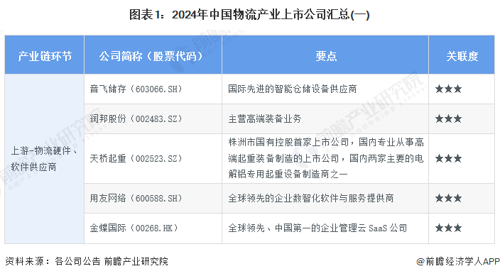 注：关联度最高为★★★★★，☆为半星。