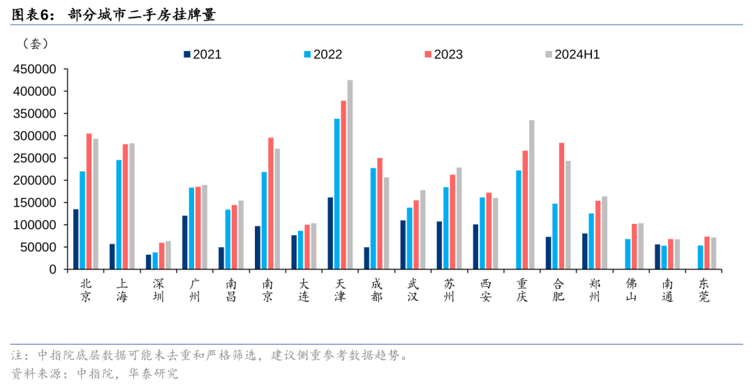 华泰 | 如何理解我国二手房市场趋势?|二手住宅_新浪财经_新浪网
