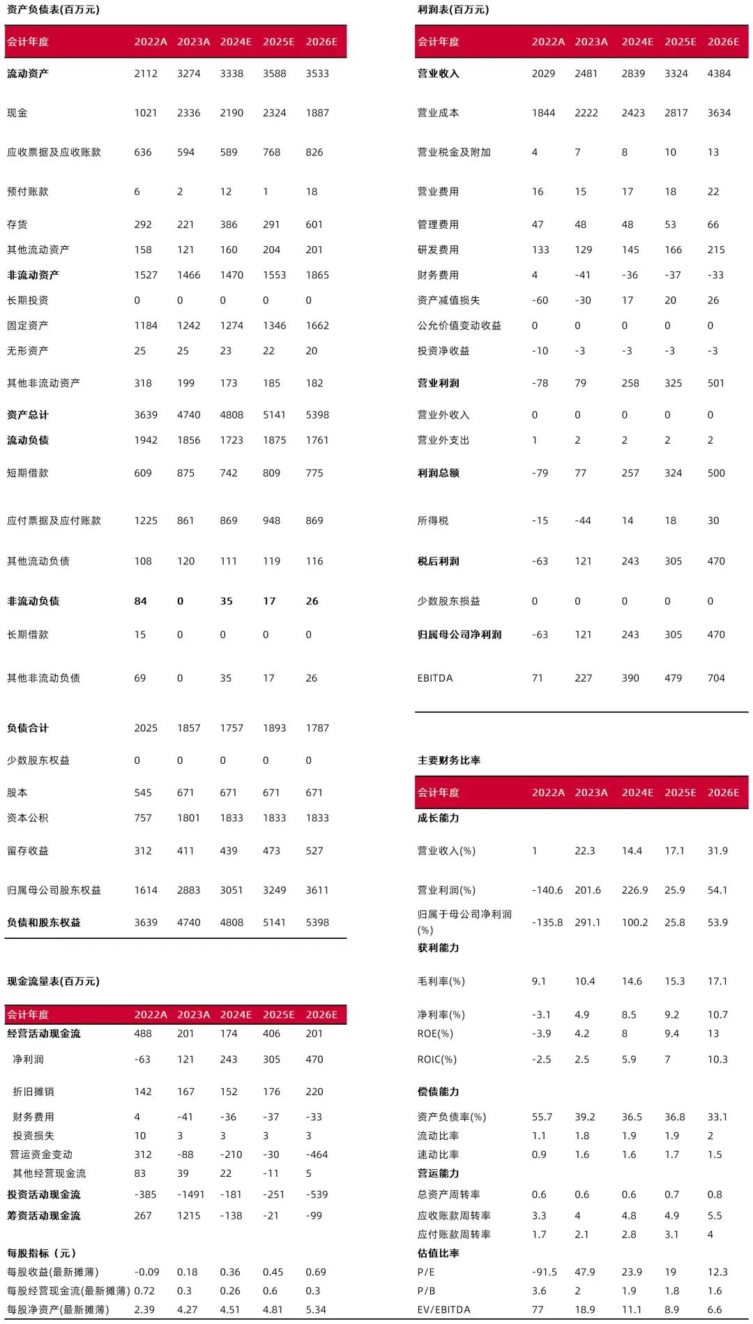 资料来源：最闻，山西证券研究所