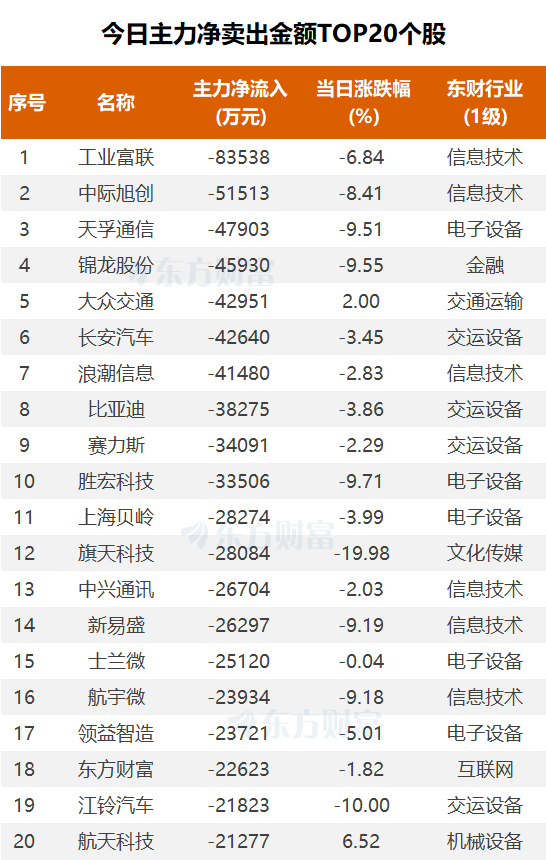 　　(图片来源：东方财富Choice数据)