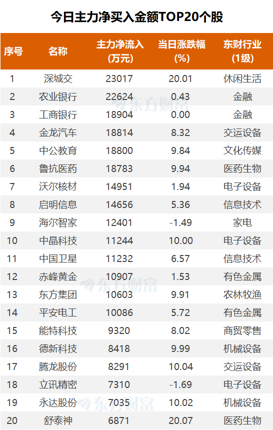 　　(图片来源：东方财富Choice数据)