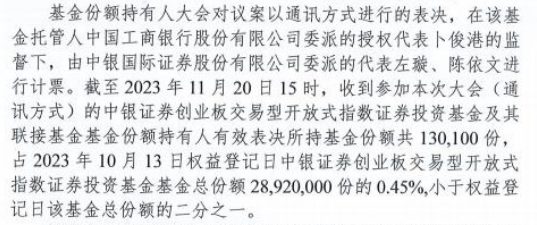 中银证券创业板ETF净值跌到6毛，两度召开持有人大会想清盘都没成功