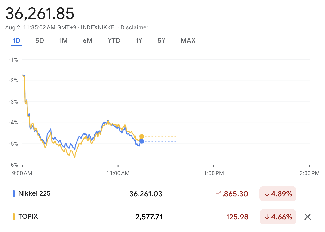 财经分析】日股大跌之后怎么走？