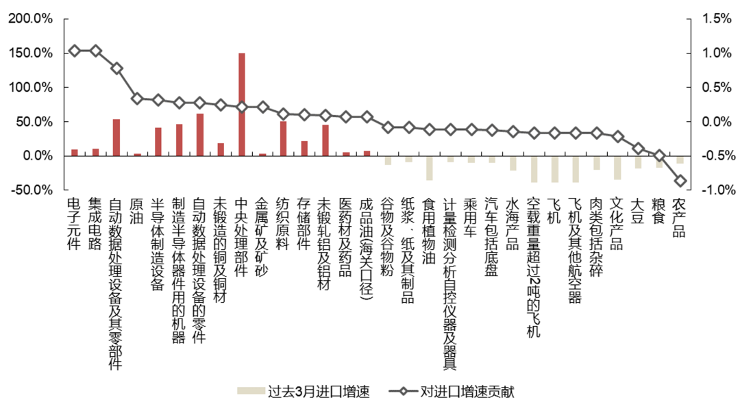 资料来源：Wind，国联证券研究所