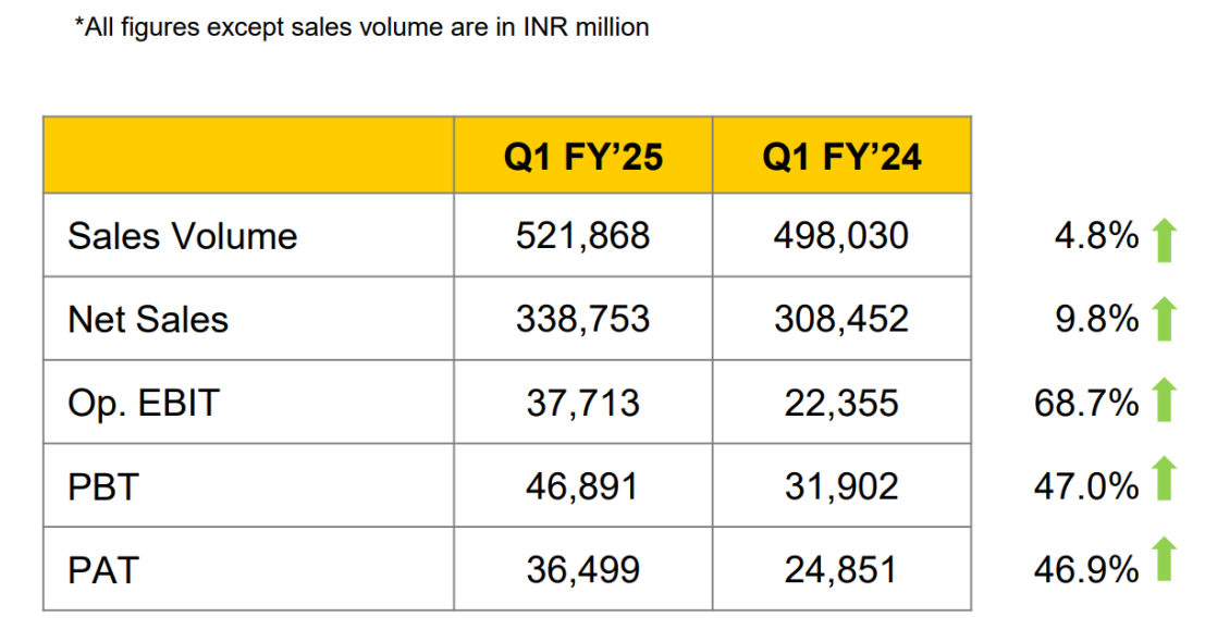 马鲁蒂铃木今年4月至6月的财务报告；图片来源：马鲁蒂铃木