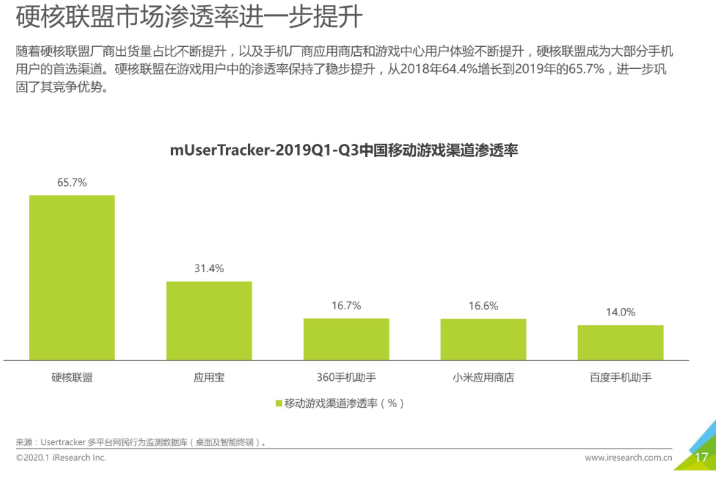 2019 年,“硬核定约”的商场渗入率进一步增长