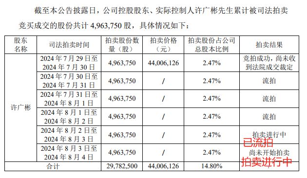 　　截图自东方材料公告