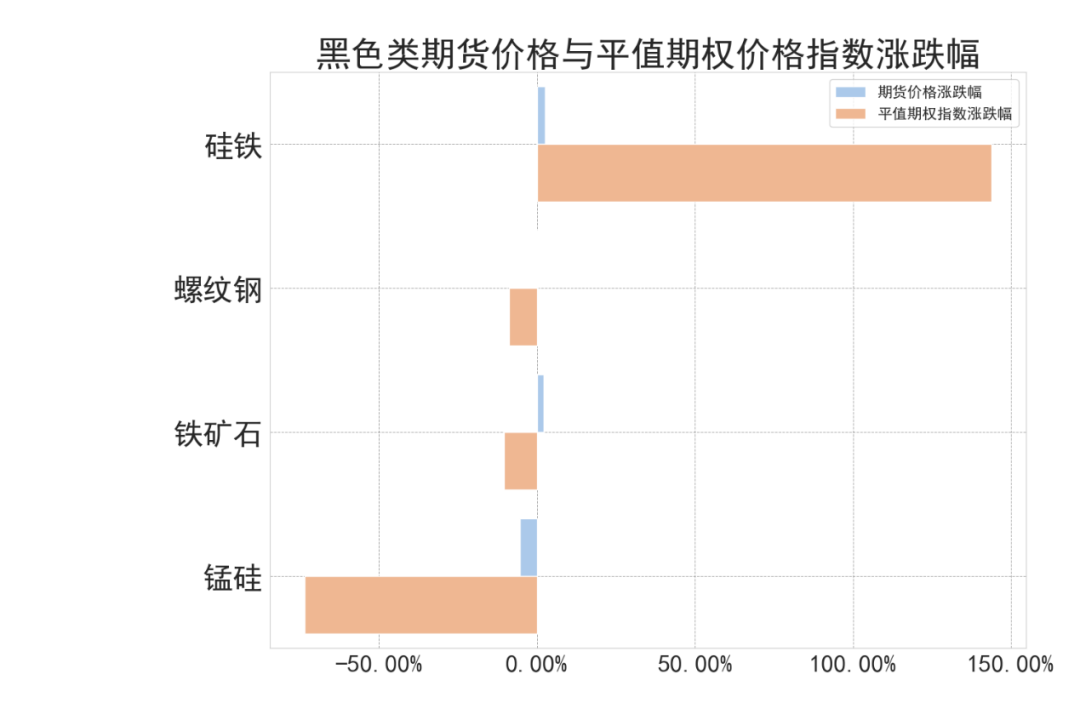 数据来源：紫金天风期货研究所