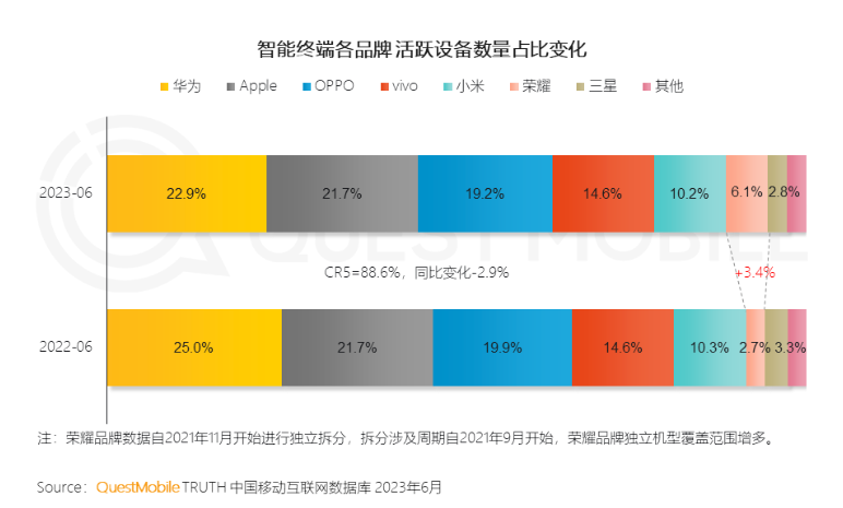 荣耀加盟后,“硬核定约”仍然具备相等苍劲的用户渗入能力