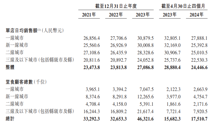 图片来源：招股书截图