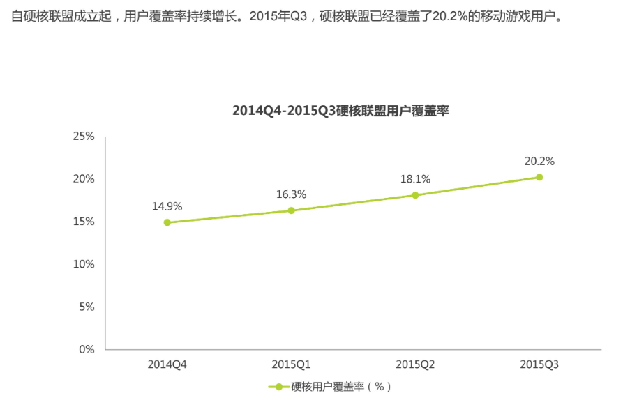 “硬核定约”旗下手机厂商的应用商城使用率正逐渐上升