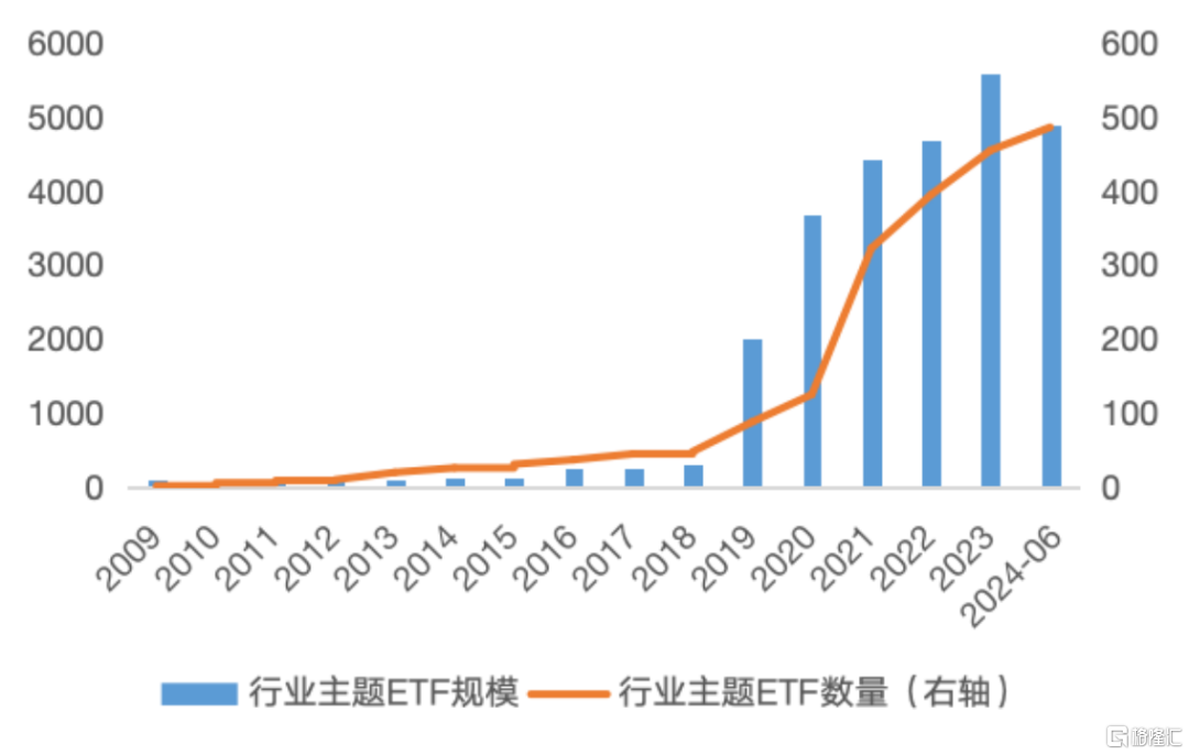 数据来源：Wind，截至2024年6月底