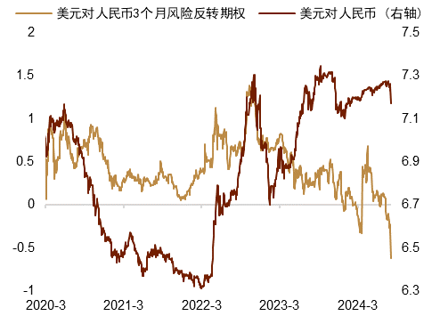 资料来源：Bloomberg，中金公司研究部