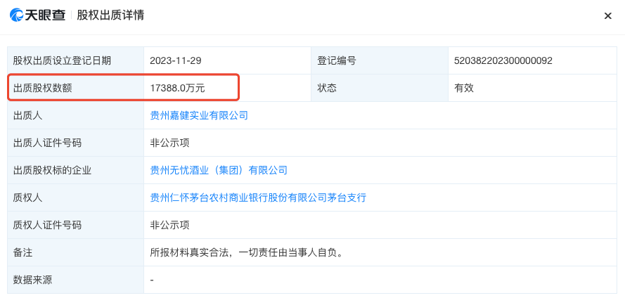 嘉健实业将其所持无忧酒业80.5%股权全部出质。图源：天眼查
