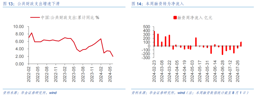 （三）风险偏好：短期偏中性