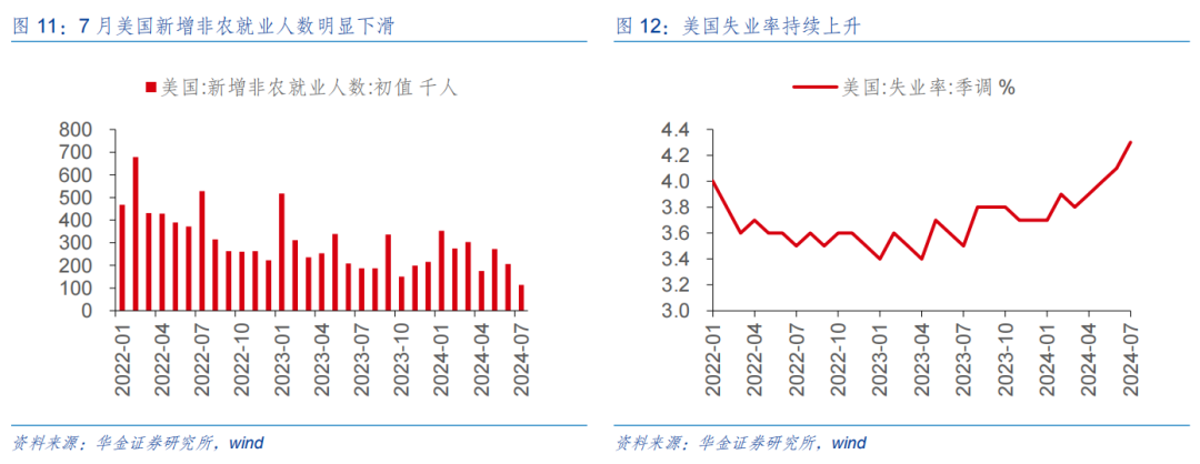 （三）风险偏好：短期偏中性