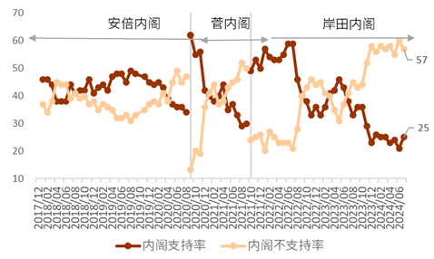 资料来源：NHK，中金公司研究部