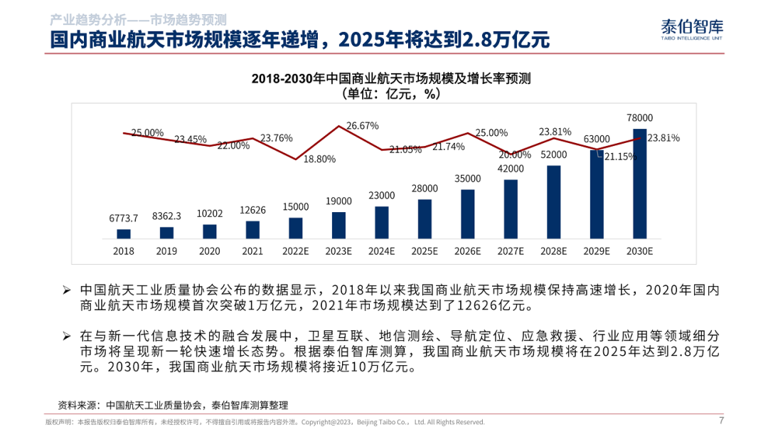 图源：泰伯智库