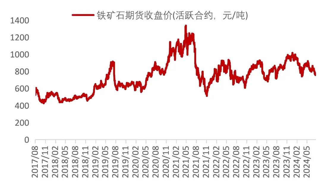 资料来源：Wind，山西证券研究所