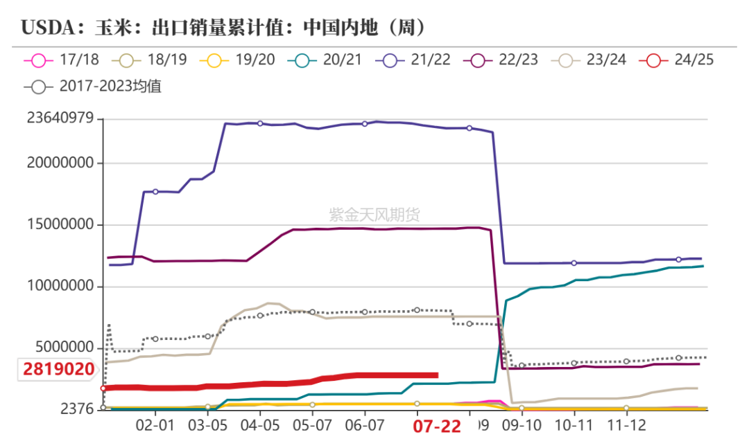 数据来源:紫金天风期货研究所