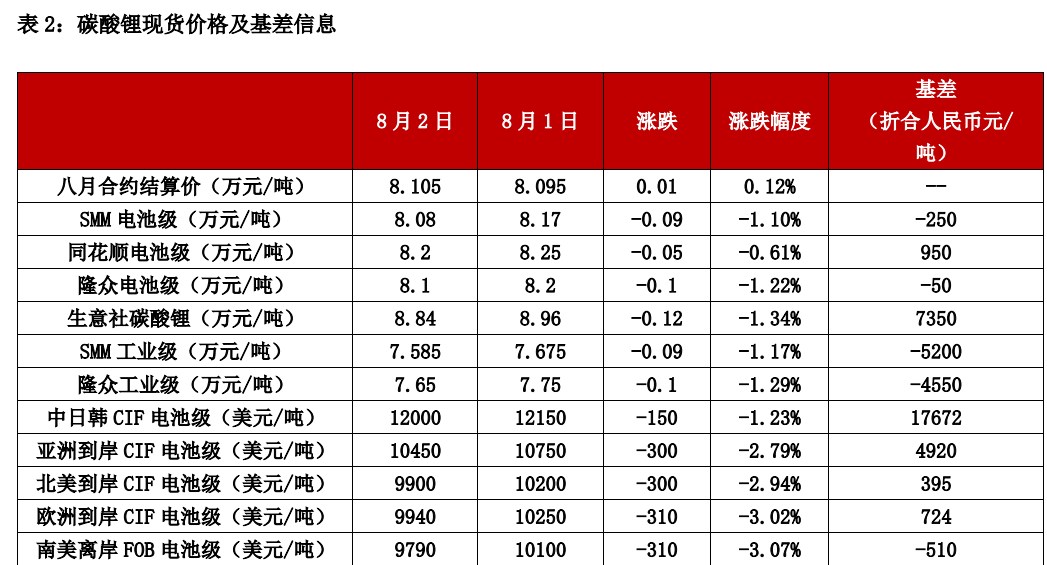 (来源：中信建投期货)