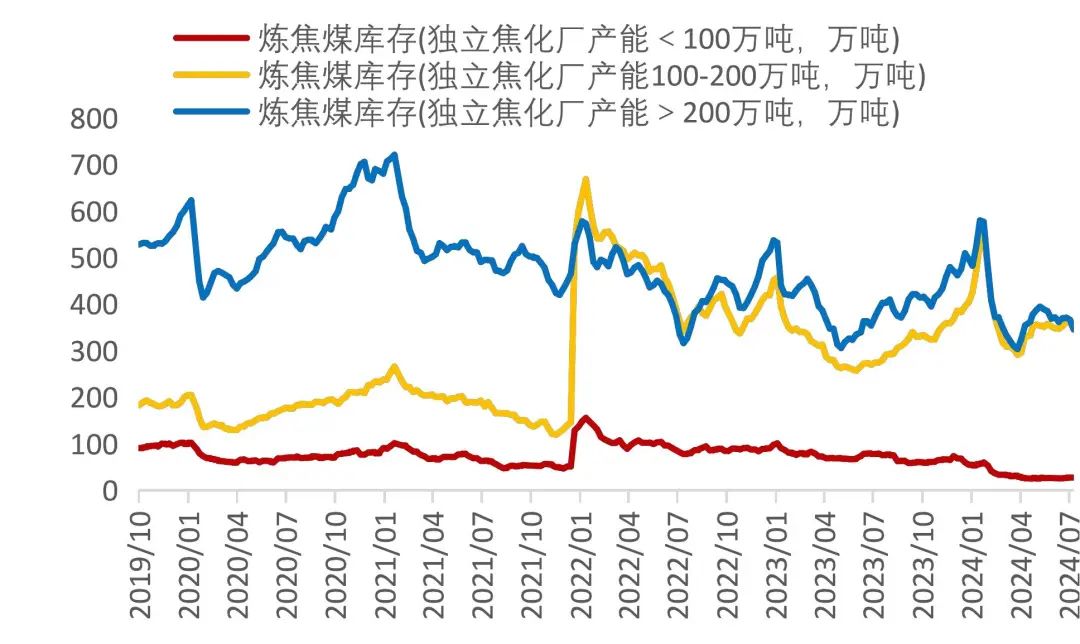 资料来源：Wind，山西证券研究所