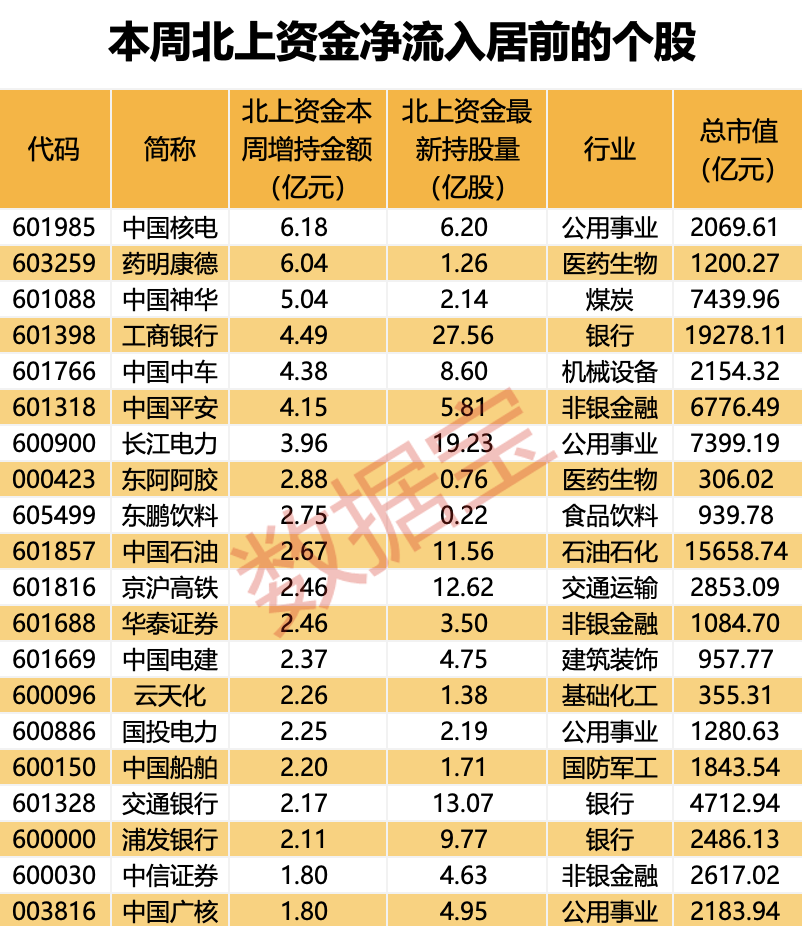 声明：数据宝所有资讯内容不构成投资建议，股市有风险，投资需谨慎。