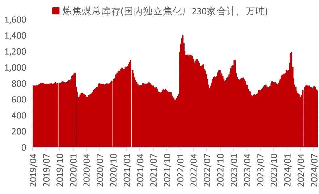 资料来源：Wind，山西证券研究所