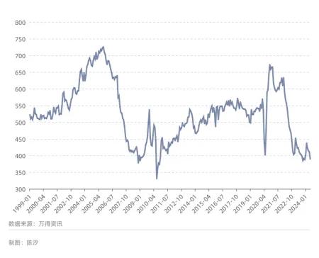 图8: 美国成屋销量（月度数据折年数，万套）