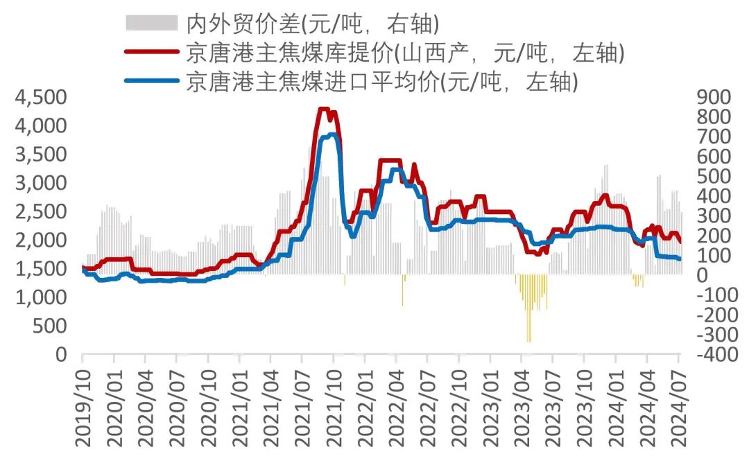 资料来源：Wind，山西证券研究所