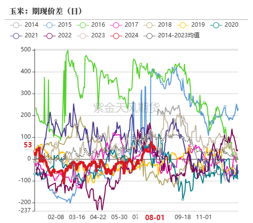 数据来源:紫金天风期货研究所