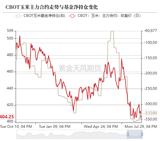 数据来源:紫金天风期货研究所