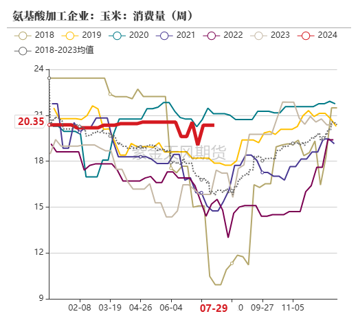 数据来源:紫金天风期货研究所