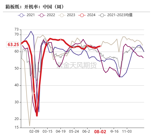 数据来源:紫金天风期货研究所