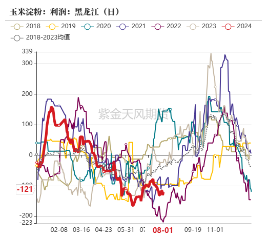 数据来源:紫金天风期货研究所
