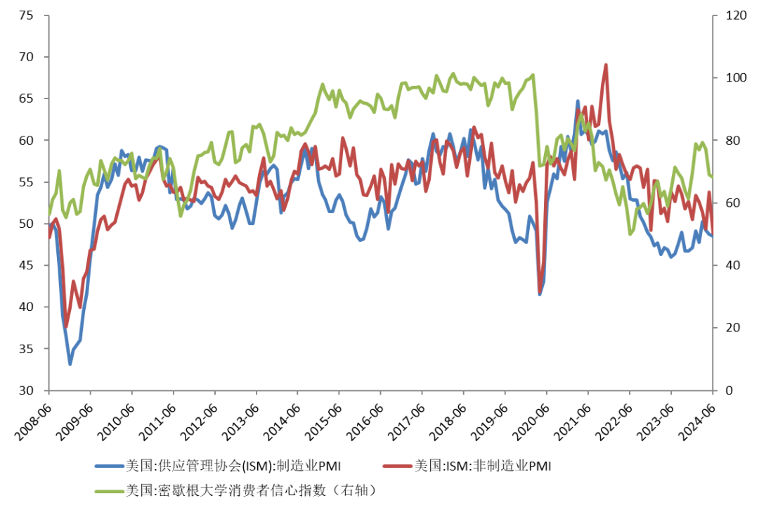 资料来源：WIND，前海联合基金，左轴单位：%，右轴单位：点