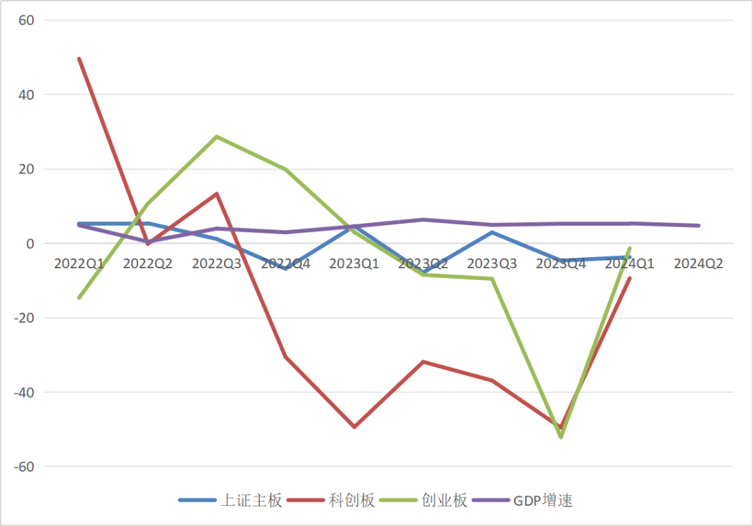 资料来源：WIND，前海联合基金，市场过往表现不预示未来，单位：%