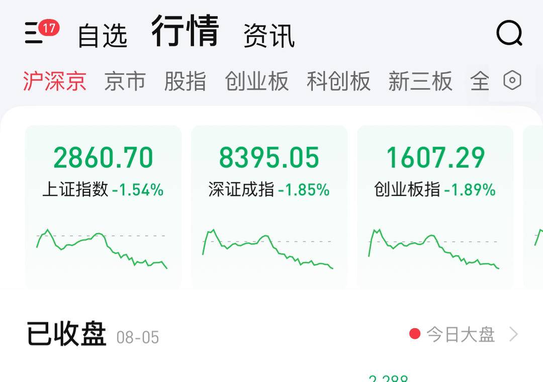 跌跌不休！全球股市遭遇“黑色星期一”|股指_新浪财经_新浪网