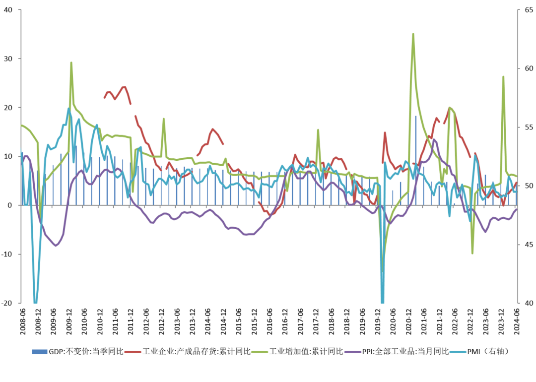 资料来源：WIND，前海联合基金，左轴单位：%，右轴单位：%