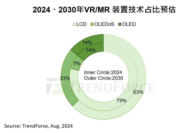 ▲ 图源 TrendForce 集邦咨询