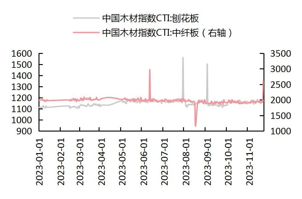 资料来源：wind，山西证券研究所