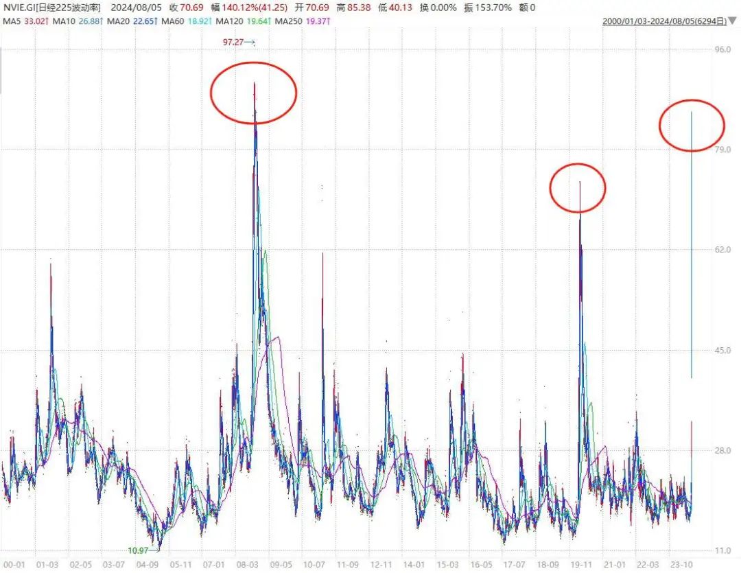 大面积股灾，日股跌疯了！