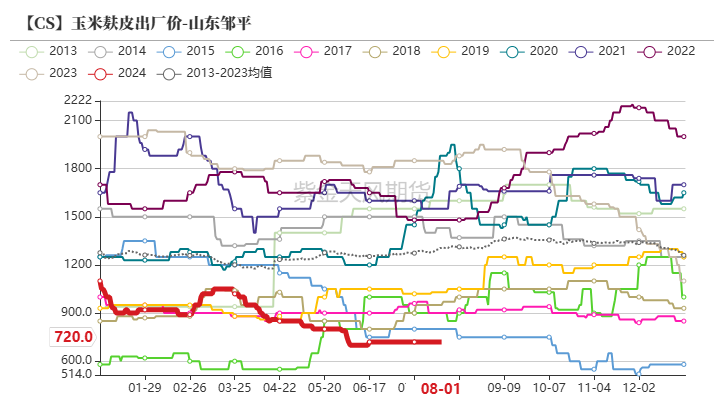 数据来源:紫金天风期货研究所