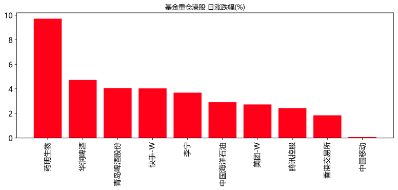 数据来源：WIND资讯、中邮证券研究所