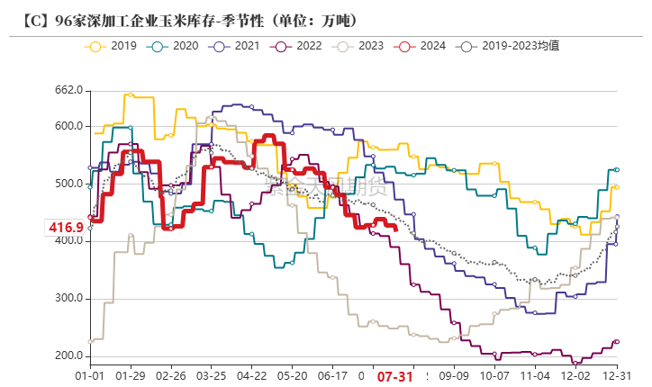 数据来源:我的钢铁、紫金天风期货研究所
