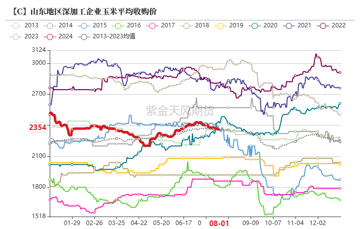 数据来源:紫金天风期货研究所